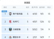 爱游戏体育官方-关于斯洛文尼亚豪取四连胜稳坐积分榜第一追逐晋级的信息